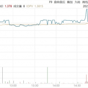 矿业ETF大涨5.32%、有色60ETF大涨5.00%、黄金股票ETF大涨4.37%点评