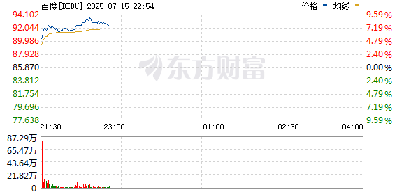 R图 BIDU_0