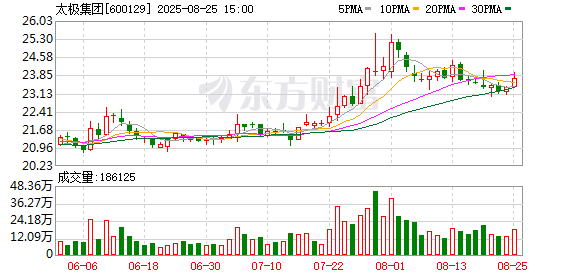 K图 600129_0