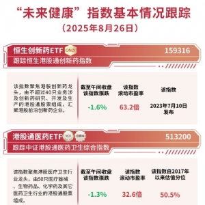 医药板块回调，恒生创新药ETF（159316）半日获1400万份净申购