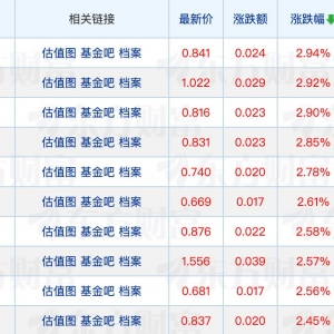 两家公募有副总经理变动；年内已有127家公募自购权益基金