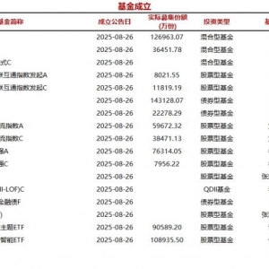 今日17只基金公告成立