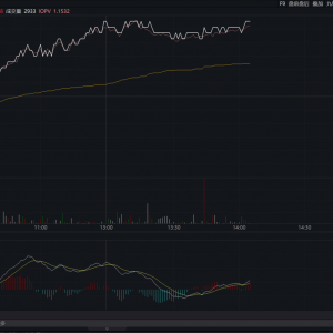 现金流ETF（159399）五连阳！关注大中市值风格“现金牛”机会 ...
