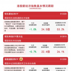 南向资金净买入超165亿港元，恒生科技ETF易方达（513010）等产品成交活跃 ...