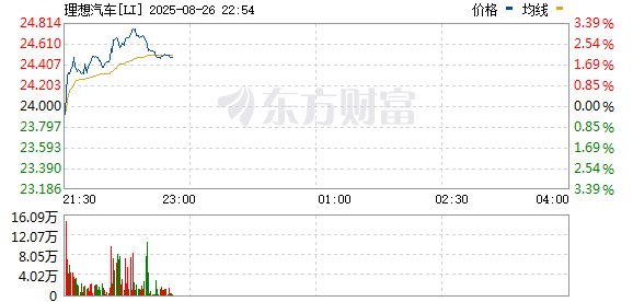 R图 LI_0