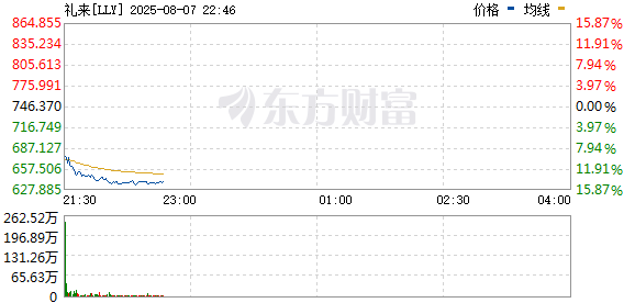 R图 LLY_0