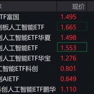 科创板人工智能概念股走高，多只相关ETF涨超7%