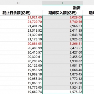 两融余额接近历史新高，这些个股获杠杆资金青睐