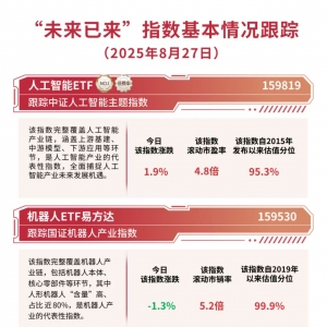 AI芯片板块迎政策利好，关注人工智能ETF（159819）、云计算ETF（516510）等投资价值 ...