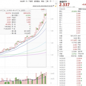 通信板块逆市上涨，关注“光模块ETF”通信ETF（515880）