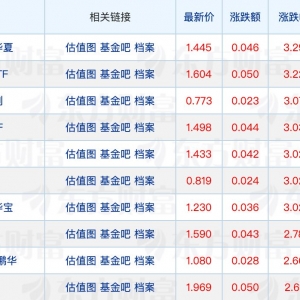 公募总规模首次突破35万亿元；ETF规模站上5万亿元