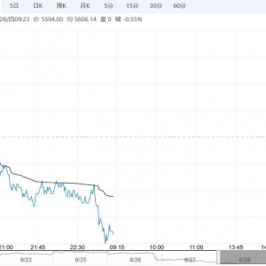 市场暂无有效支撑 白糖短期或继续持震荡偏弱观点