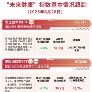 医药板块震荡，恒生创新药ETF（159316）逆势吸筹，半日获2200万份净申购 ...