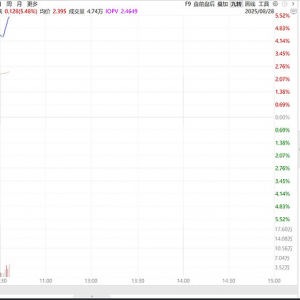 黄仁勋：看好中国AI市场明年增50%的业务机会，通信ETF（515880）大涨5% ...