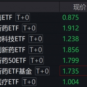 港股医药板块早盘走弱，相关ETF跌超3%
