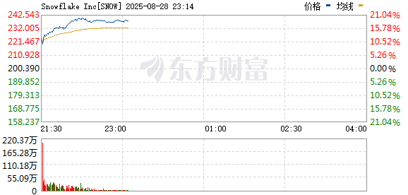 R图 SNOW_0