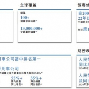 奇瑞汽车再次递交港股上市申请