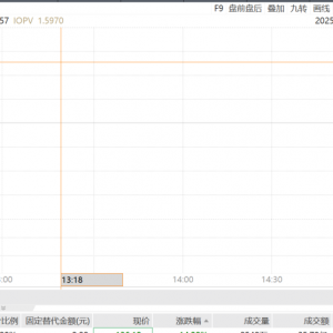 创业板人工智能ETF华夏（159381）回调超2%，资金积极布局，近5日吸金超1.3亿元 ...