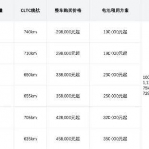 蔚来宣布全系标配100kWh长续航电池包，整车售价不变