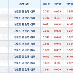 徐勇出任华安基金董事长；又有基金提前结束募集