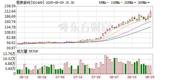 K图 301489_0