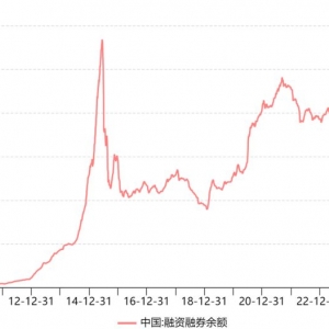 A股延续强势，关注中证A500ETF（159338）、上证综指ETF（510760）
