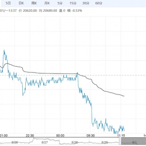 产业仍处淡季 沪铝短期或维持区间震荡