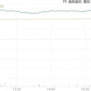 创新药ETF大涨6.05%、科创创新药ETF大涨5.02%点评
