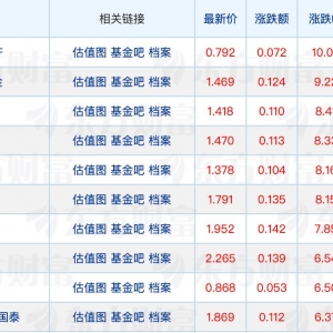 又有两家公募“换帅”；公募上半年收益超6361亿元