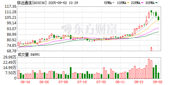 K图 603236_0