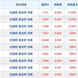 公募上半年“赚钱榜”出炉；本周42只新基金启动募集