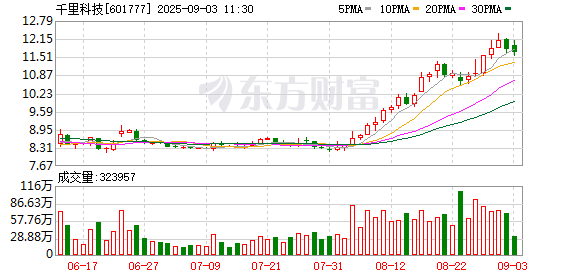 K图 601777_0