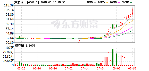 K图 688110_0