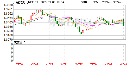 K图 GBPUSD_0