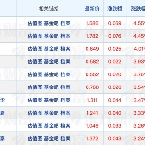 又有主动权益基金一日结募；公募基金定增年内获配173亿元