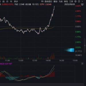 通信ETF（515880）午后反弹超3%，算力核心环节占比超77%，规模大幅攀升超115亿元 ...