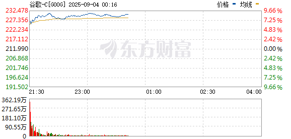 R图 GOOG_0