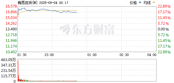 R图 M_0