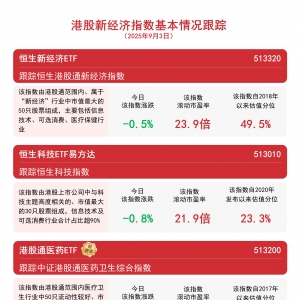 今年南向资金净买入预计超1万亿港元，关注恒生科技ETF易方达（513010）等产品配置价值 ...