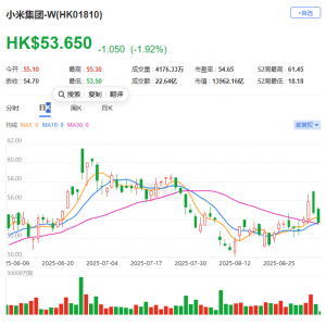 博主爆料：前兰博基尼首席外饰设计师Fabian Schm&#246;lz已加入小米汽车，担任小米汽 ...