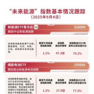 电池、光伏设备板块涨幅居前，储能电池ETF（159566）半日净申购达5700万份 ...