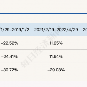市场波动放大，该配置点红利了！“聪明资金”持续流入红利国企ETF、现金流ETF，月月评 ...