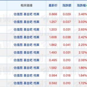 高瑞东新任光大保德信基金总经理；A股基金业绩反超港股基金 ...
