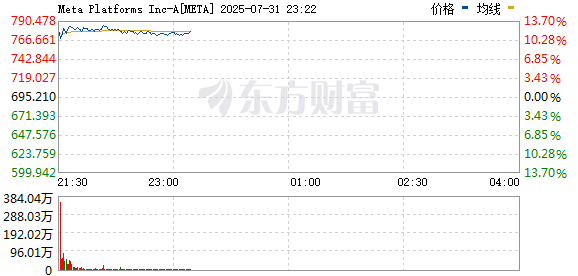R图 META_0