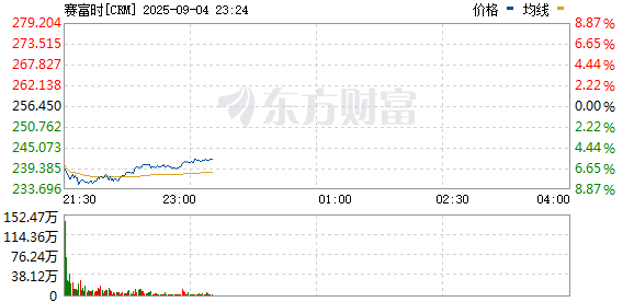 R图 CRM_0