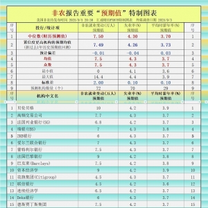最全非农前瞻，警惕“超级行情”来袭