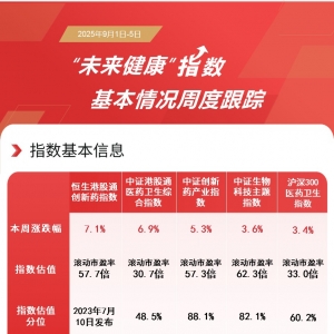 医药板块本周大涨，关注恒生创新药ETF(159316)和医药ETF(512010)等投资价值 ...