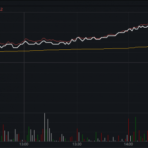 中证A500ETF大涨2.55%点评