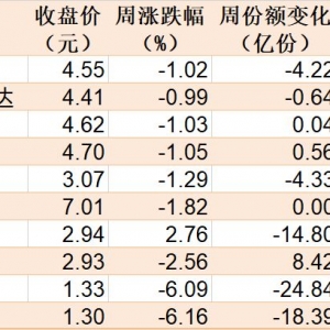 调整就是机会！机构大动作调仓，75只行业ETF被疯狂扫货，证券、化工、电池等更是吸金 ...