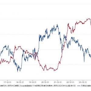 过山车行情后市怎么看？关注中证A500ETF（159338）